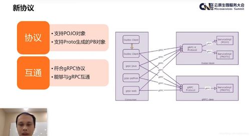 携程微服务框架实践及思考 互联网接入与相关服务的演进之路