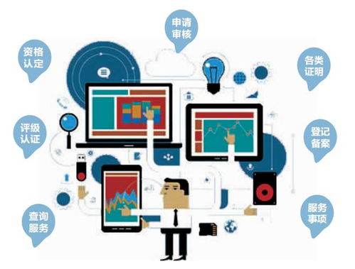 大连市规范互联网接入及相关服务，优化公共服务办理体验