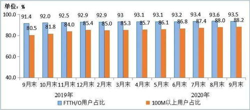 工信部IPTV用户规模突破3.1亿户，九个月内净增1580万户