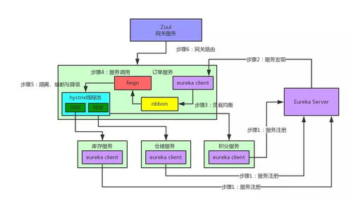 一文带你了解微服务架构、设计及互联网接入的完整生态