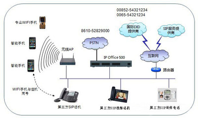 IP Office的SIP应用 互联网接入与相关服务详解