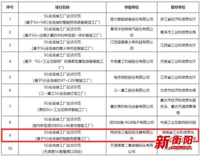 衡阳工业互联网再攀新高 一项目跻身国家2021年试点示范，展现数字化转型强劲引擎